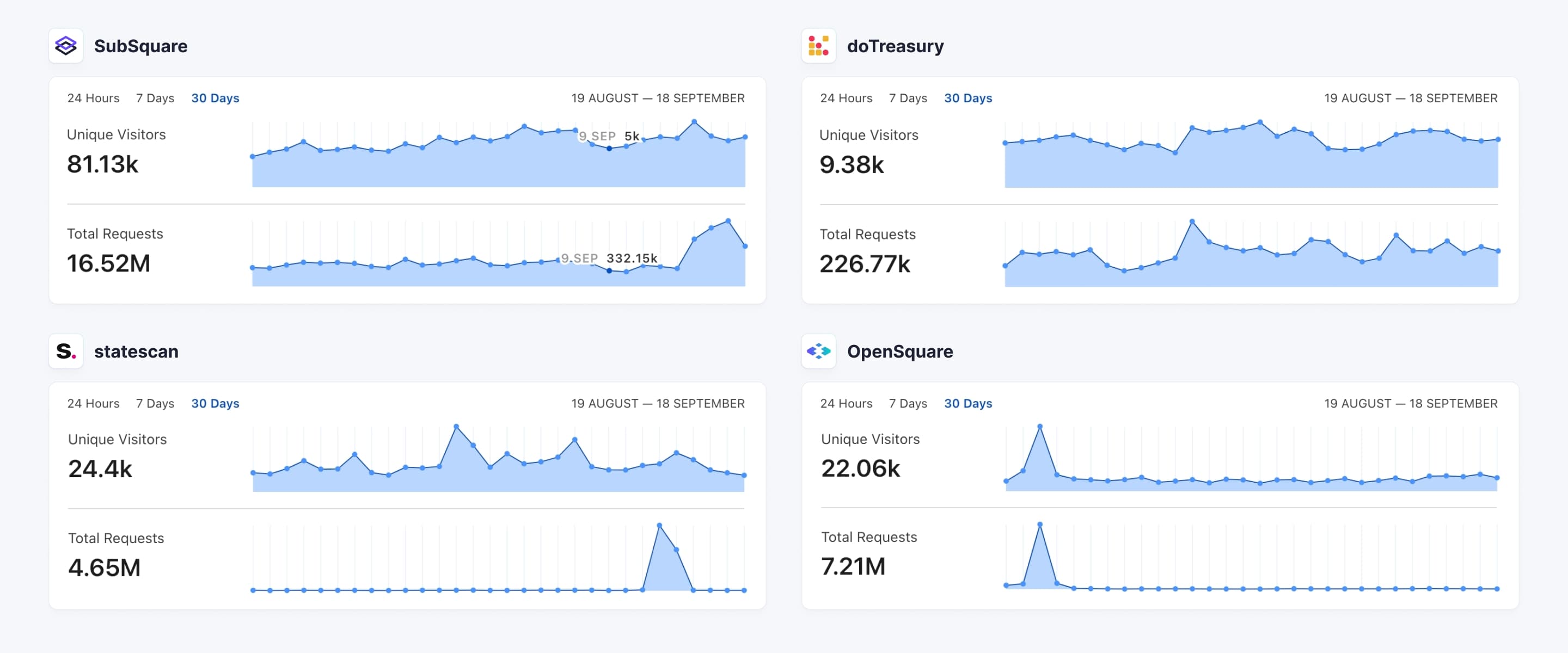 metrics