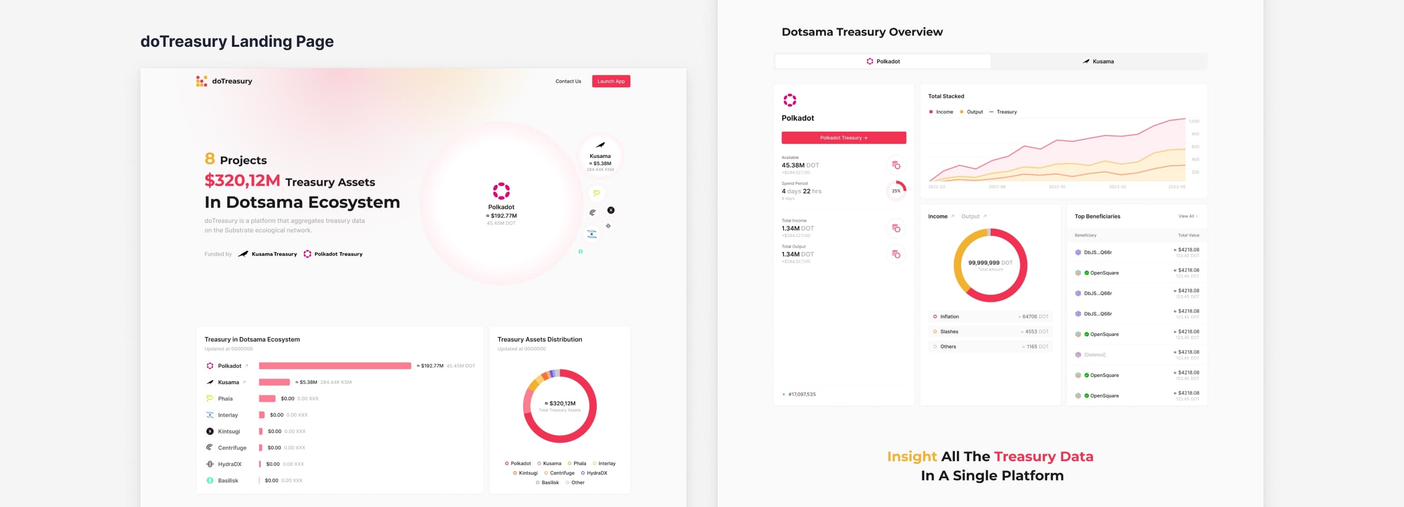 dotreasury-landing