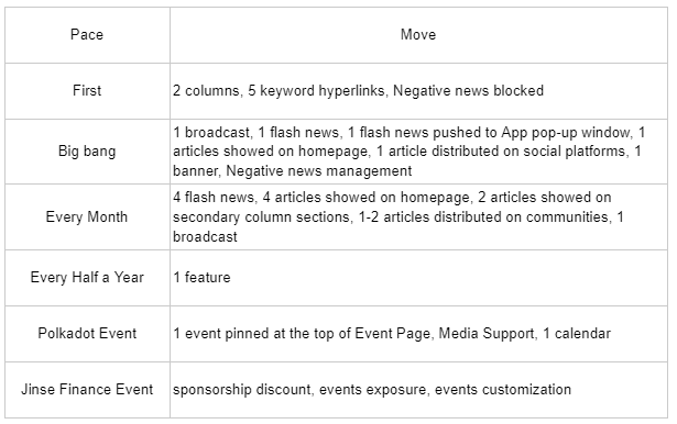 Timeline