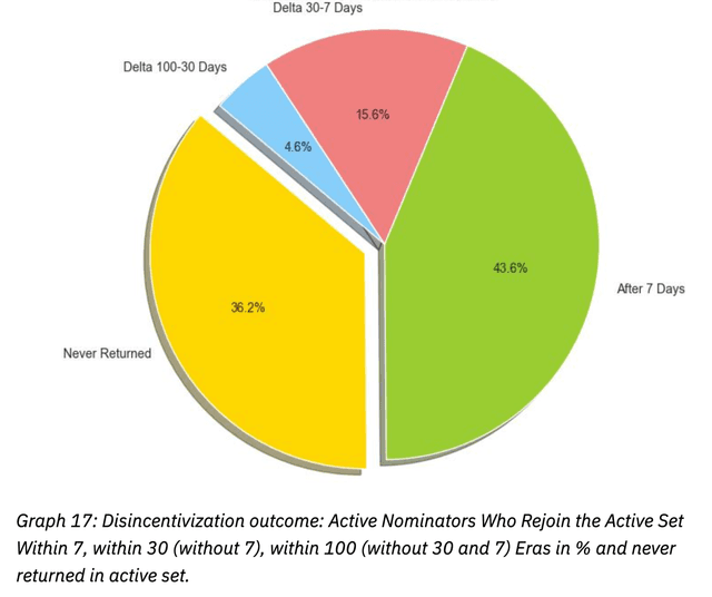 Graph 17