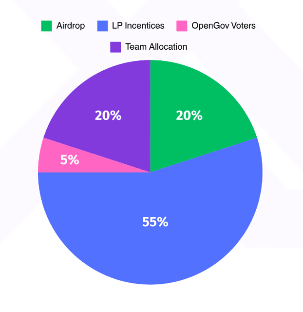 Tokenomics