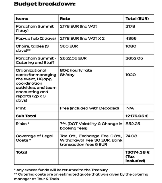 Budget breakdown