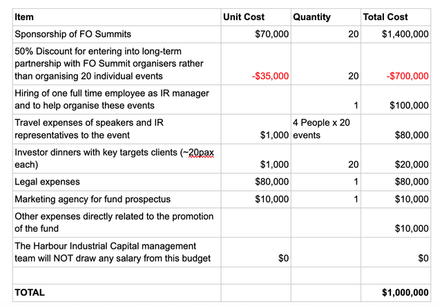 budget overview