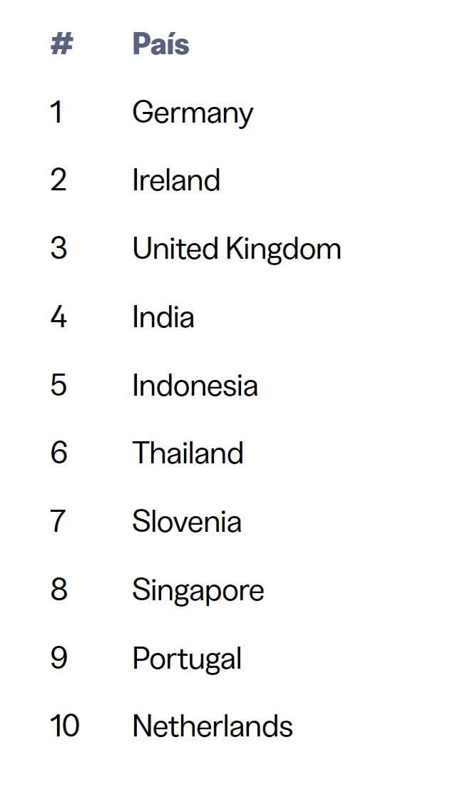 ranking by country.JPG