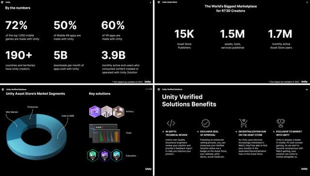 Verified Solution Value Proposition