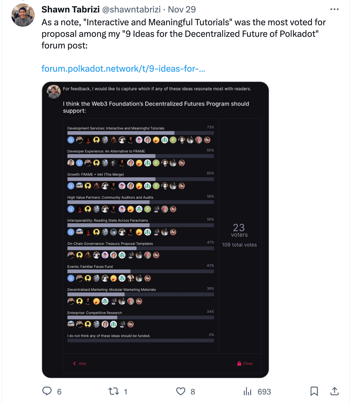 'Interactive and Meaningful Tutorials' was the most voted for proposal among Shawn's '9 Ideas for the Decentralized Future of Polkadot' forum post