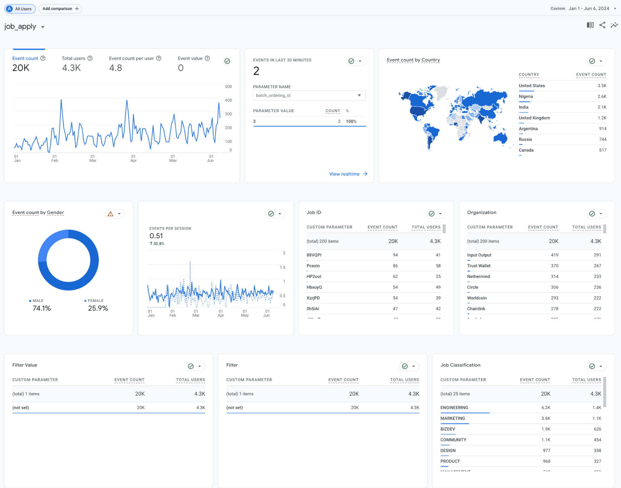 Applicant stats