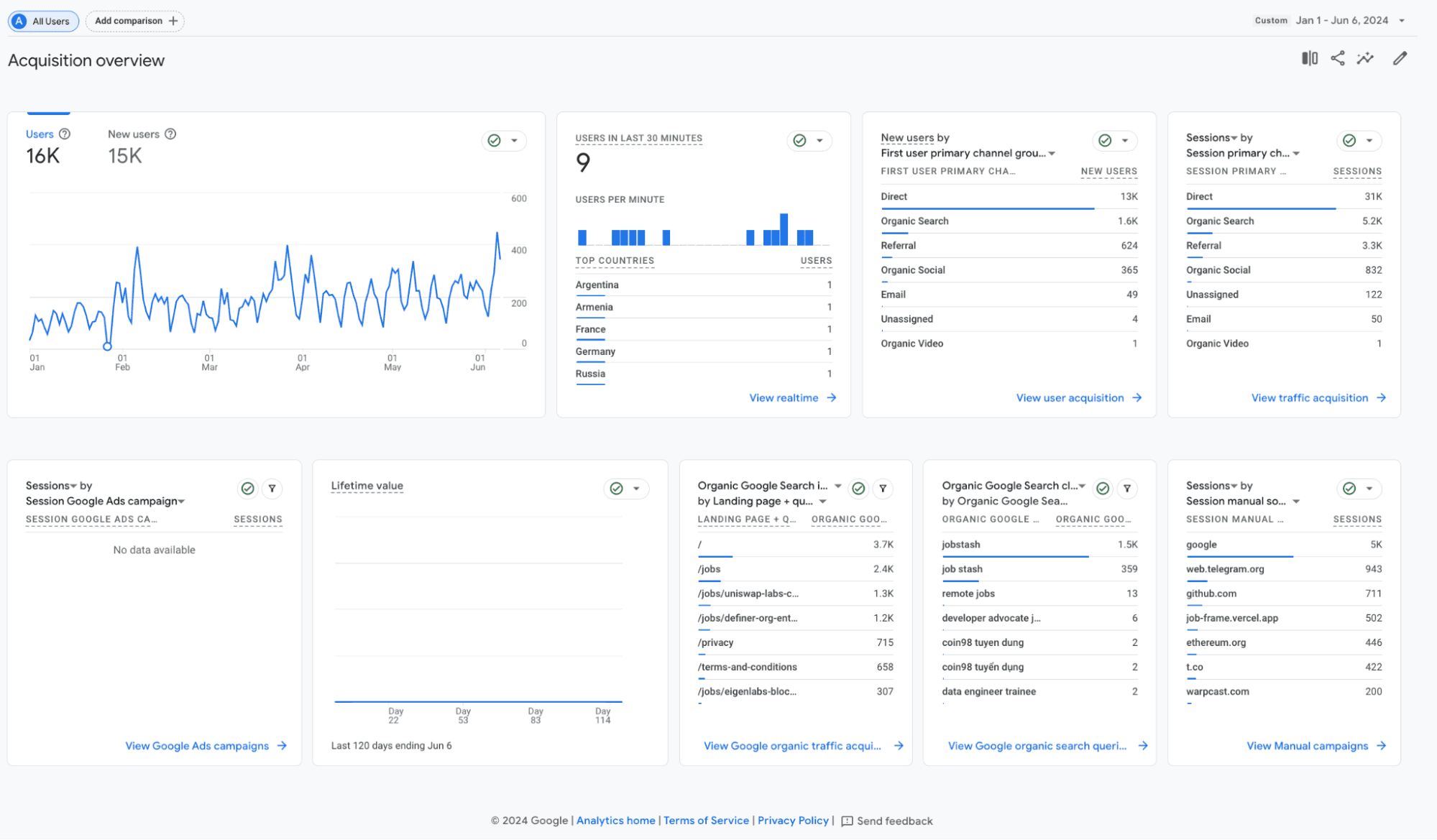 traffic source stats