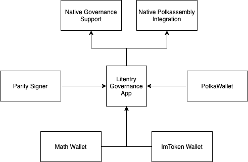 mathwallet