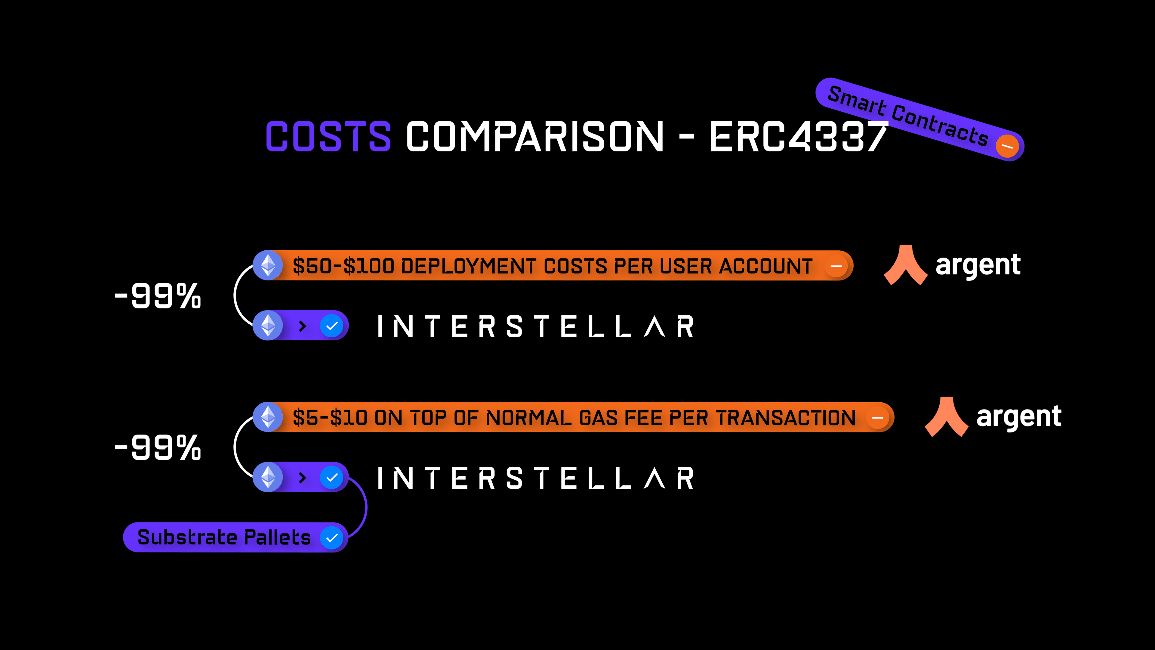 Costs_Comparison_Slide.png