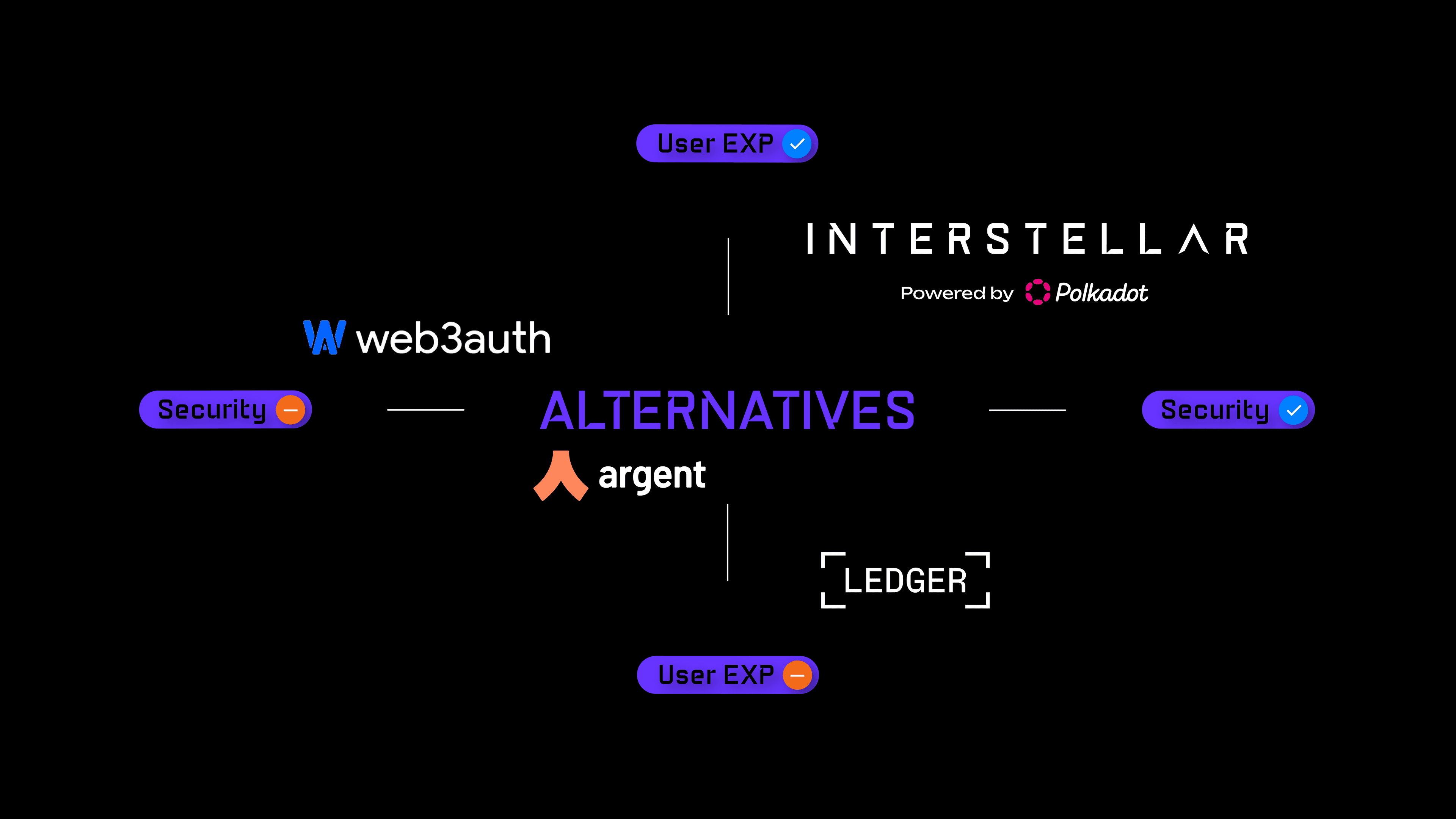 Alternatives_UX_Security_Slide.png