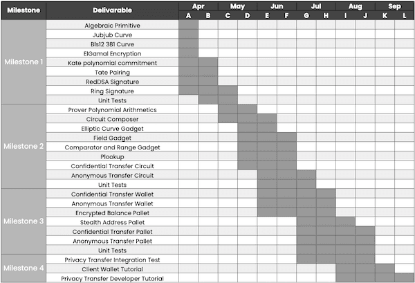 gantt_chart